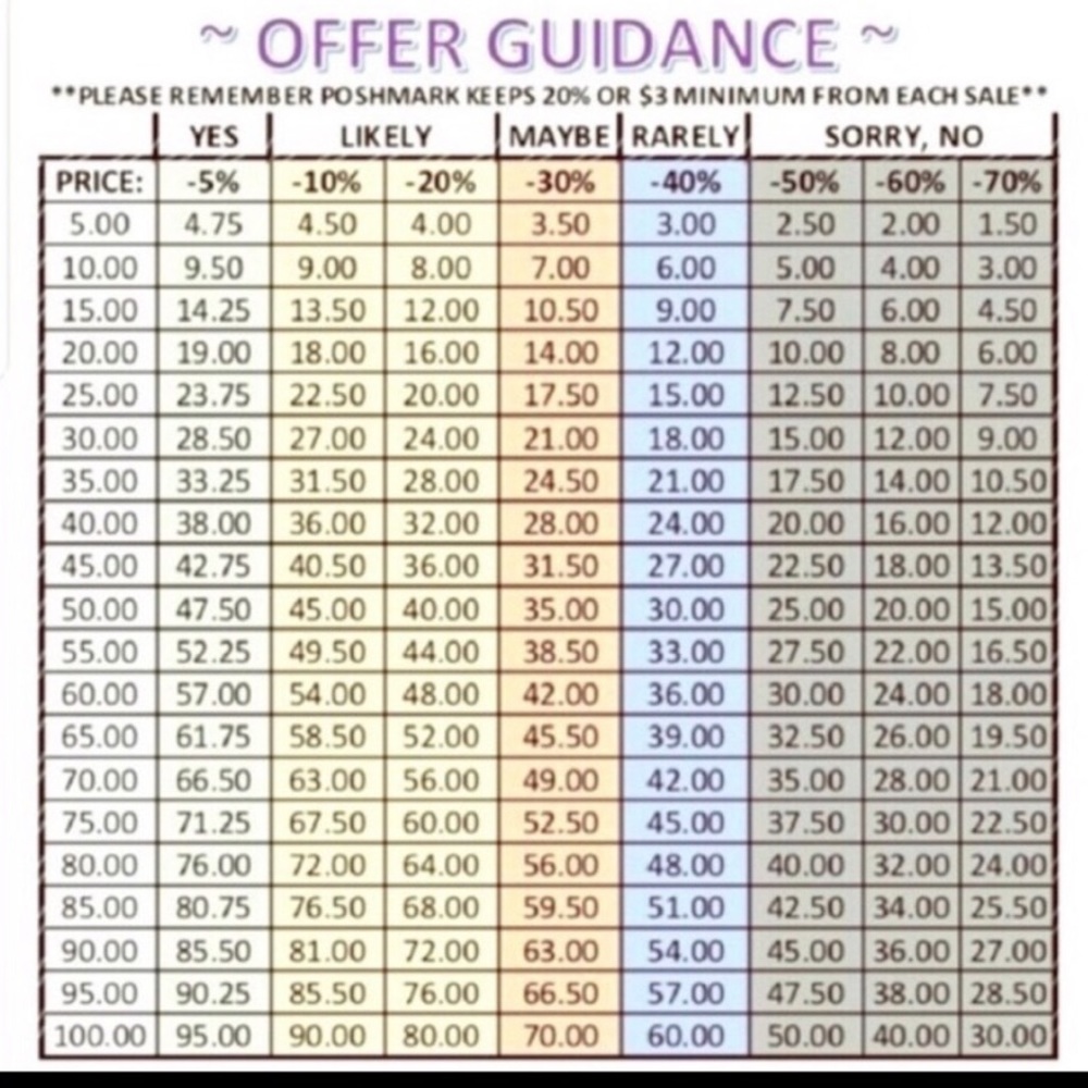 OFFERS - Please Read Before Placing Offer
